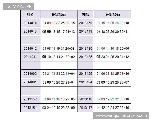 开云玩球怎么注册避坑指南彩票数字高频玩法防骗